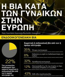 Δ.Τ. Η Κοινο_Τοπία συνέδραμε 7 περιπτώσεις θυμάτων ενδοοικογενειακής βίας. Συγκεντρώνει χρήματα για να βοηθήσει και άλλες γυναίκες